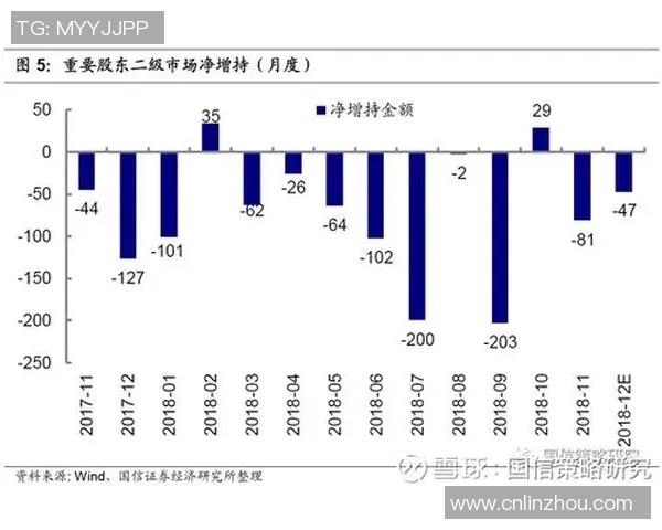 足球明星卡片交易市场暴涨引发的数十亿资金流动分析